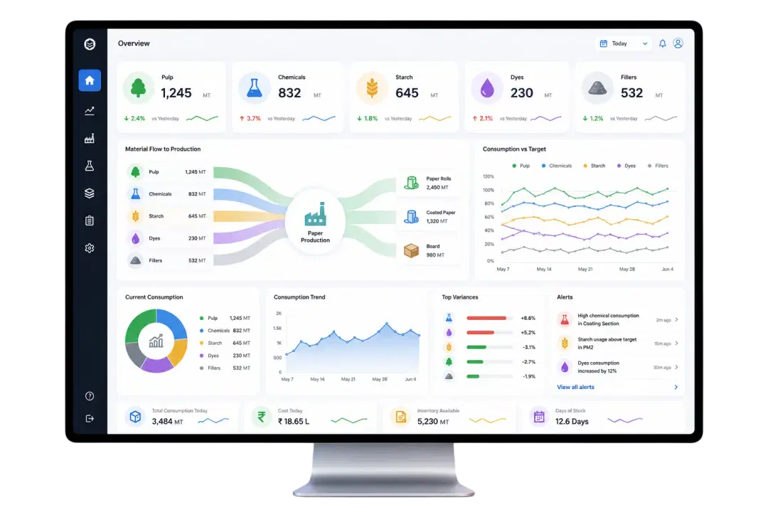 Raw Material Consumption Dashboard-image